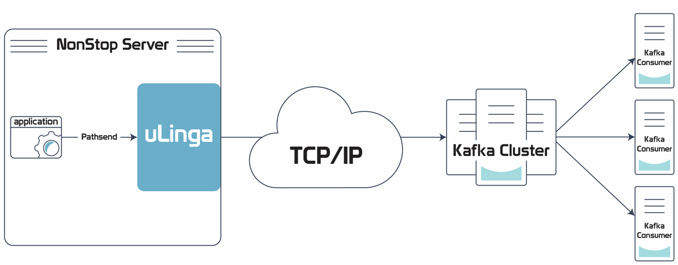 uLinga Pathsend and IPC Support